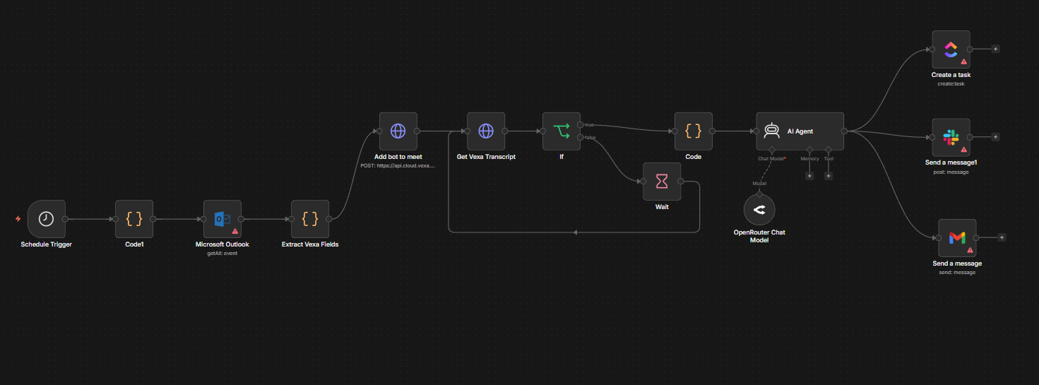Full end-to-end automation with n8n, Make or Zapier