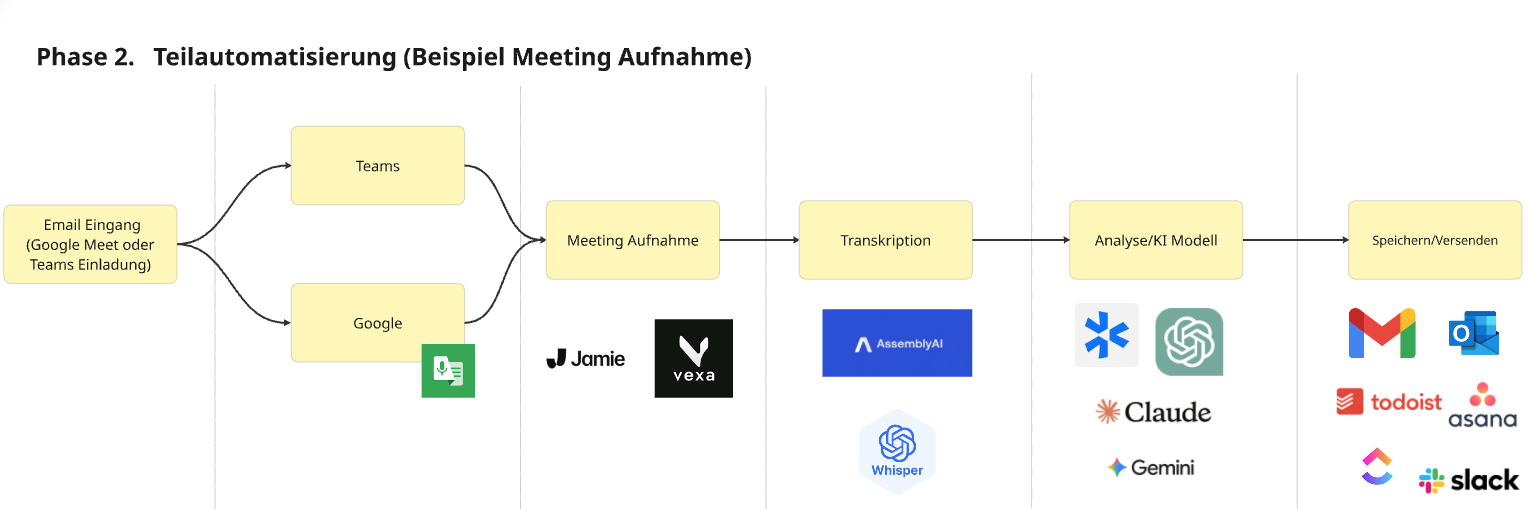 AI with context: system prompt and business knowledge